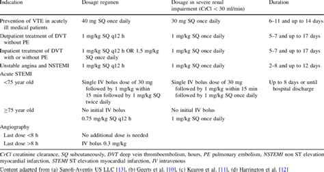 bexan xp dosage|Enoxaparin Dosage Guide + Max Dose, Adjustments .